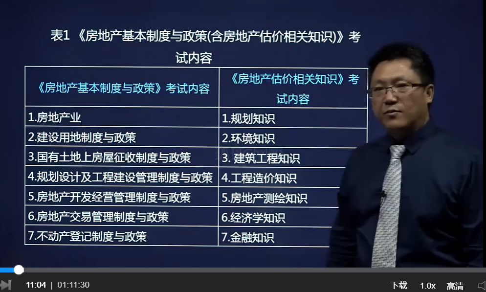 環(huán)球網(wǎng)校房地產(chǎn)估價(jià)師視頻