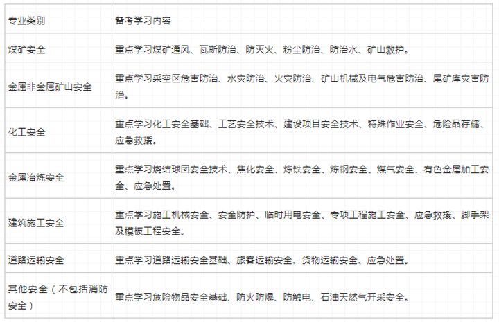 環(huán)球網(wǎng)校注冊(cè)安全工程師哪些專業(yè)怎么選擇