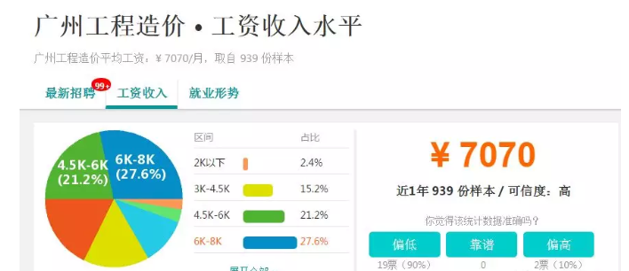 環(huán)球網(wǎng)校兩大方向詳細解析工程造價專業(yè)學什么