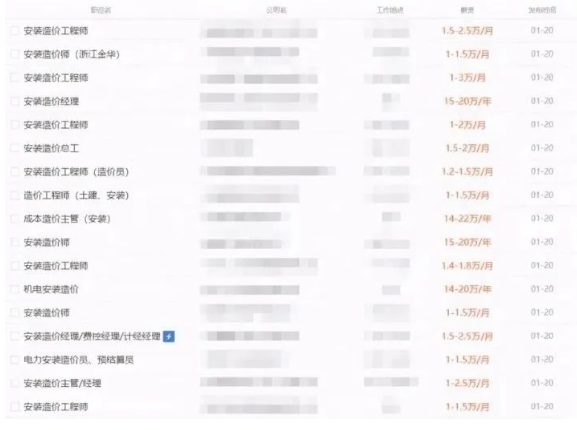 環(huán)球網(wǎng)校,報名造價工程師考試四大專業(yè)哪個更有前途