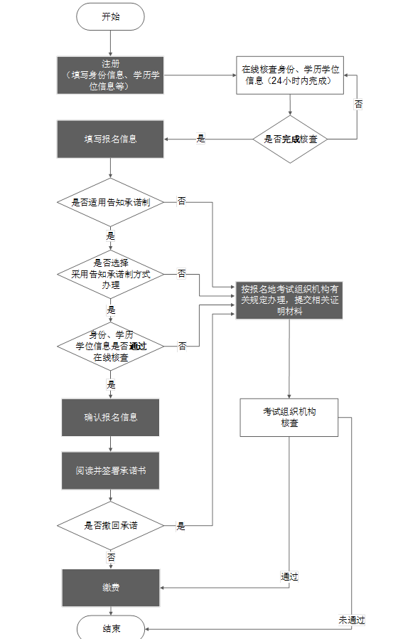 環球網校2021年報考國家安全工程師資格考試辦事指南