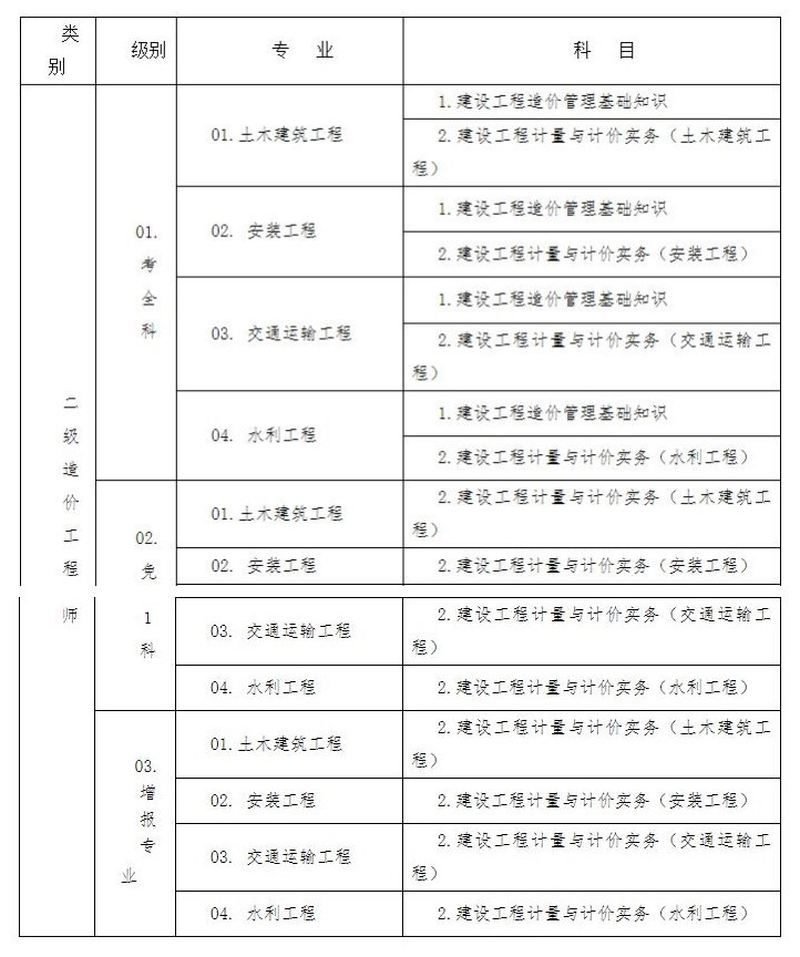 環球網校2021年湖北省荊州市二級造價工程師考試工作的通知