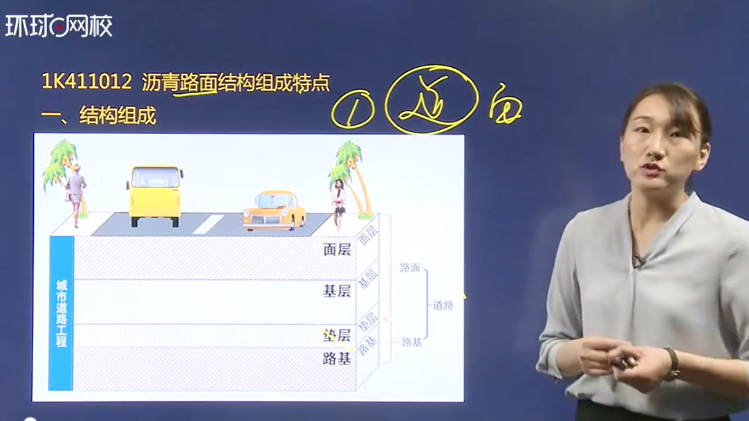 環(huán)球網(wǎng)校李瑩老師課程