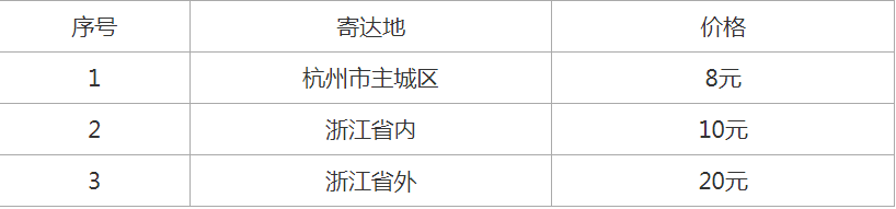 環(huán)球網校2020年浙江省中級安全工程師證書郵寄服務收費標準