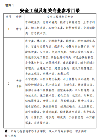 安全工程及相關專業參考目錄