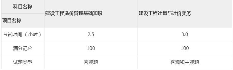 二級造價師考試科目