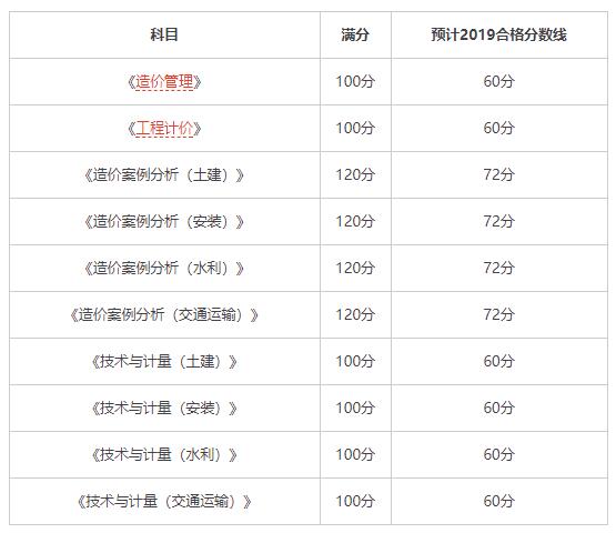 2016年貴州二建合格標準_二建合格分數_2022年二建合格分數線