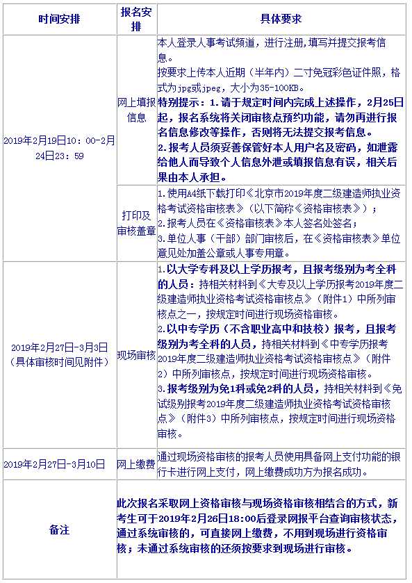 2012年二建考試真題_二建第二年考試換單位了怎么辦?_2014年二建考試