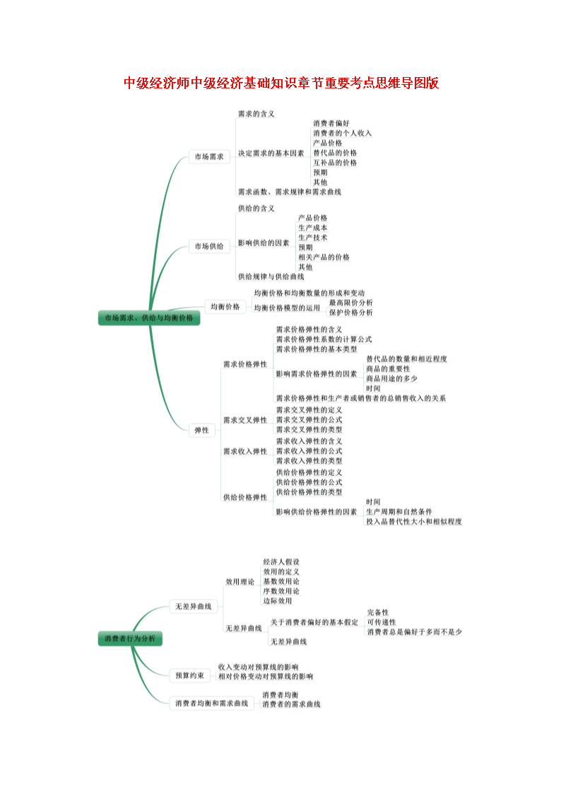 經(jīng)濟(jì)師專業(yè)分類_經(jīng)濟(jì)內(nèi)容分類_建造師專業(yè)分類