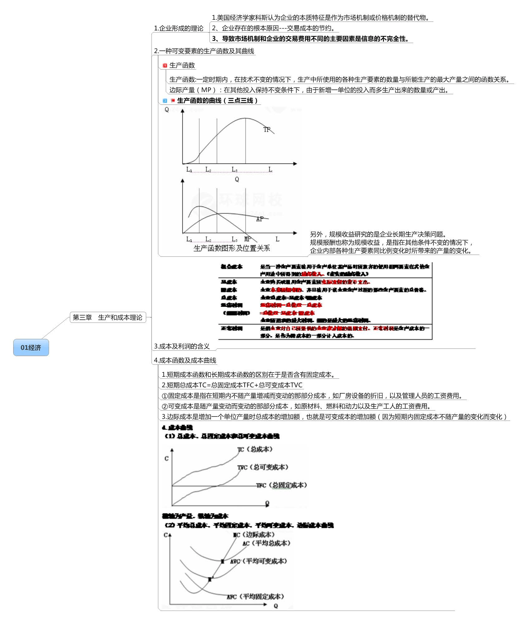 建造師專業(yè)分類_經(jīng)濟(jì)師專業(yè)分類_經(jīng)濟(jì)內(nèi)容分類