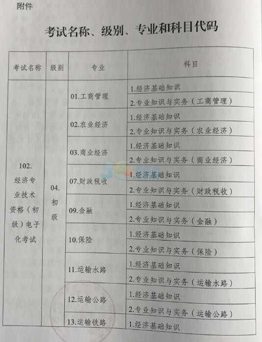 經濟人力資源管理師是在線上考試嗎?_資源與運營管理 終結性考試_博師在線八上英語大連專版