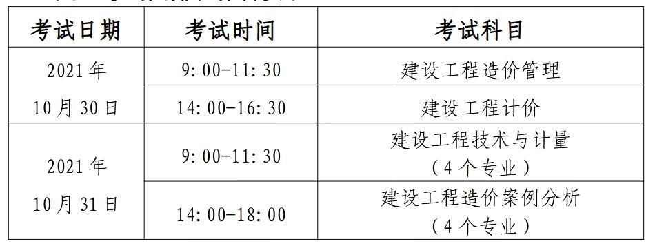 2016造價工程師考試科目_交通部造價工程師考試科目_一級造價師考試科目