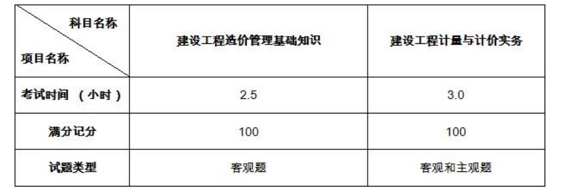 2016造價工程師考試科目_一級造價師考試科目_交通部造價工程師考試科目