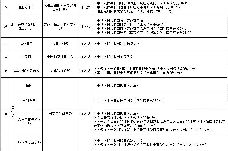 注冊監理工程師變更網站_監理資質證書怎么變更_監理總監變更流程