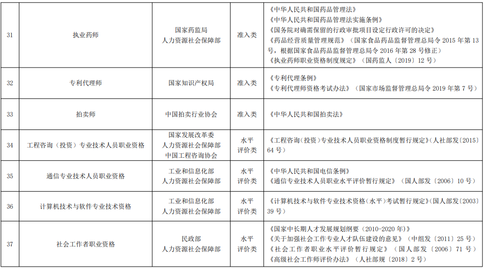 監理資質證書怎么變更_監理總監變更流程_注冊監理工程師變更網站