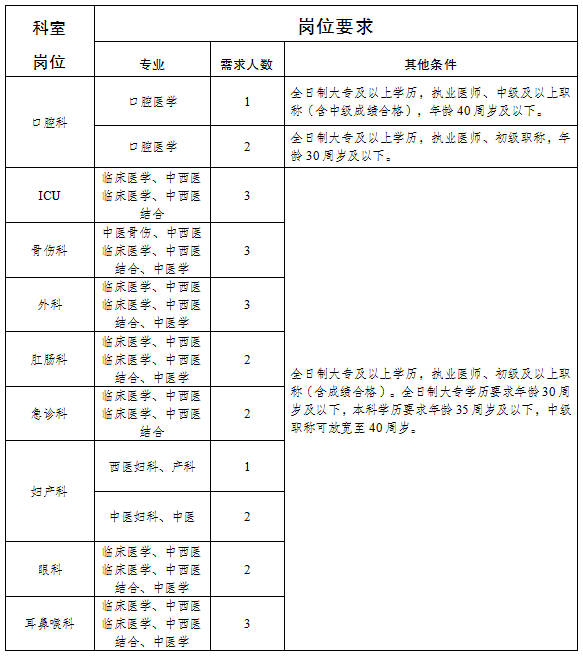 江蘇一建報考官網_湖南一建園林景觀有限公司官網_一建報考類別