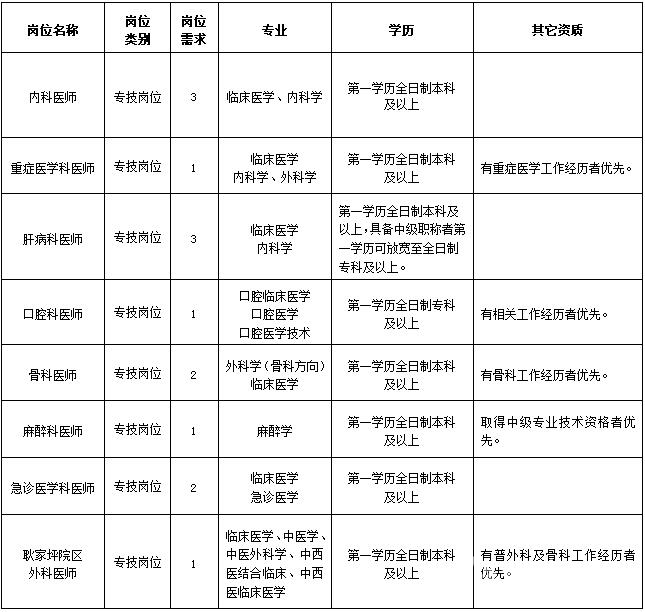 一建報考類別_湖南一建園林景觀有限公司官網_江蘇一建報考官網