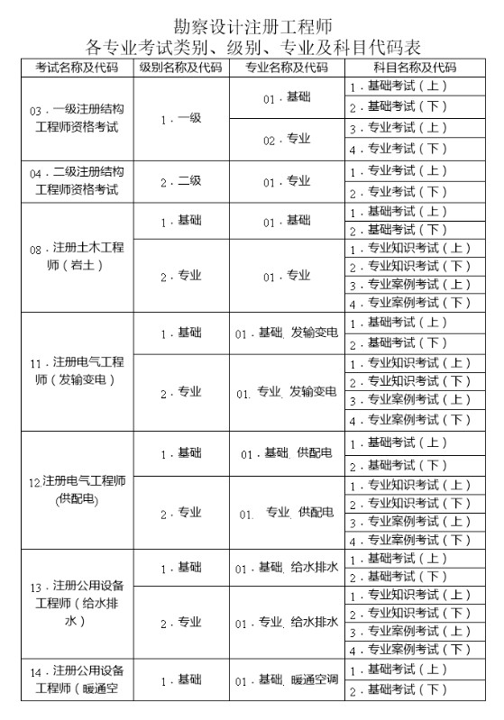 2級建造師報名網站_消防師報名入口官網_一級建造師報名官網入口選匠人教育