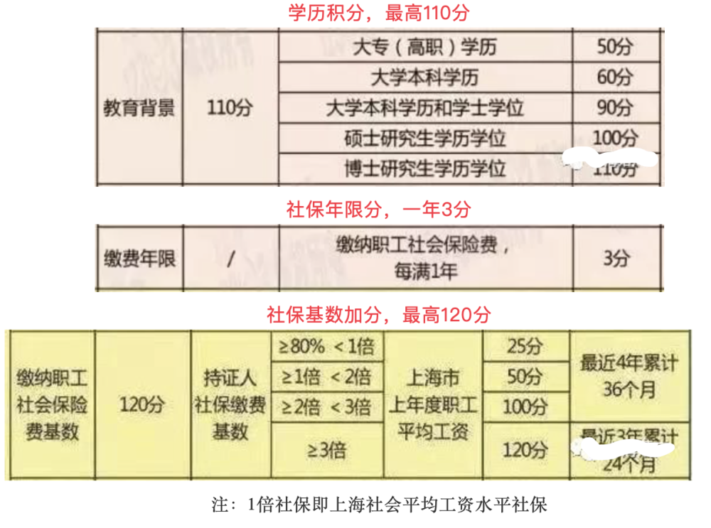 一建報名要求條件_2015年一建報名條件_一建考試報名條件