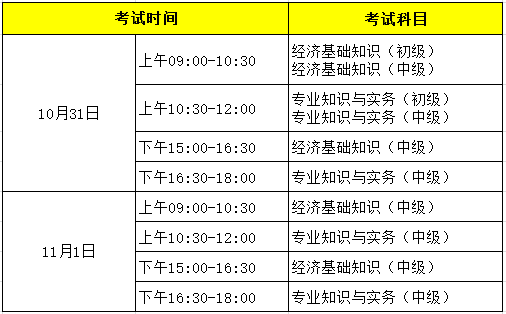 注冊暖通設備師考試科目_注冊安全評價師考試科目_注冊經濟師考試科目