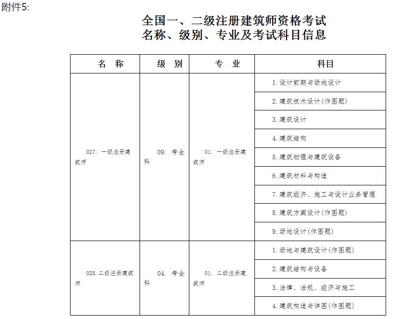 環球網校2級建造師_二級注冊建筑師環球網校_環球網校建造師快題庫