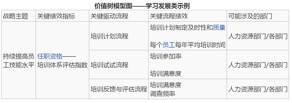 人力資源管理swto_高級人力管理資源師_香洲區人力資源開發管理服務中心