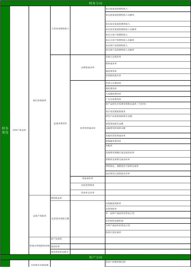 人力資源管理swto_香洲區人力資源開發管理服務中心_高級人力管理資源師