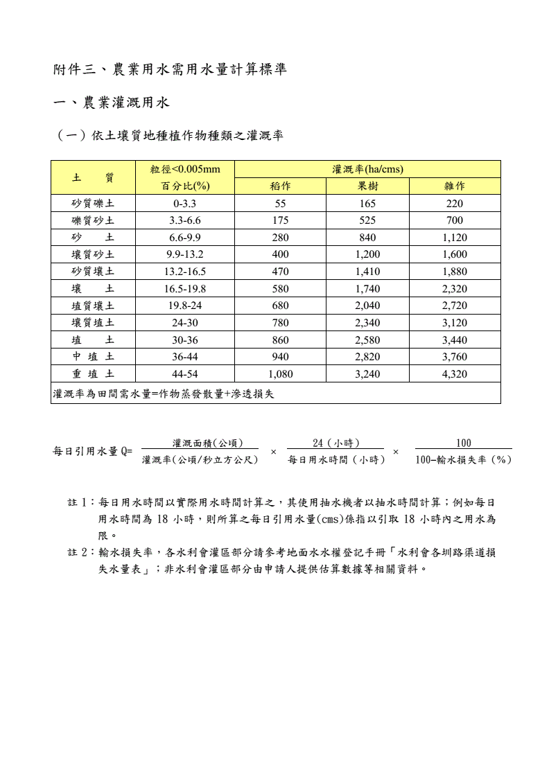 綜合灌溉定額計(jì)算公式_灌溉定額計(jì)算公式_灌溉用水定額與灌溉定額