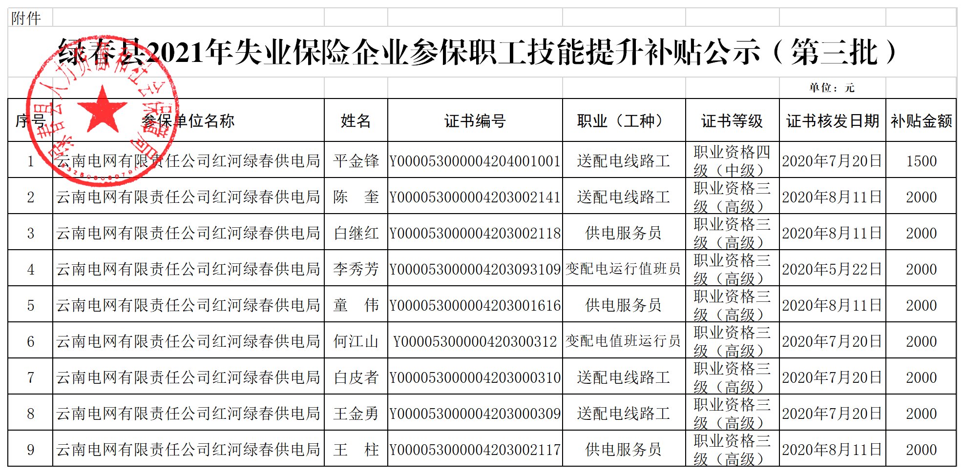 人力管理資源專業(yè)學什么的_人力資源管理師二級補貼政策_河北省人力一級補貼