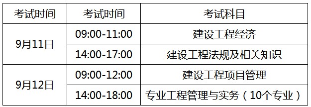 注冊巖土基礎考試報名時間_注冊巖土工程師基礎考試_一級注冊基礎考試時間