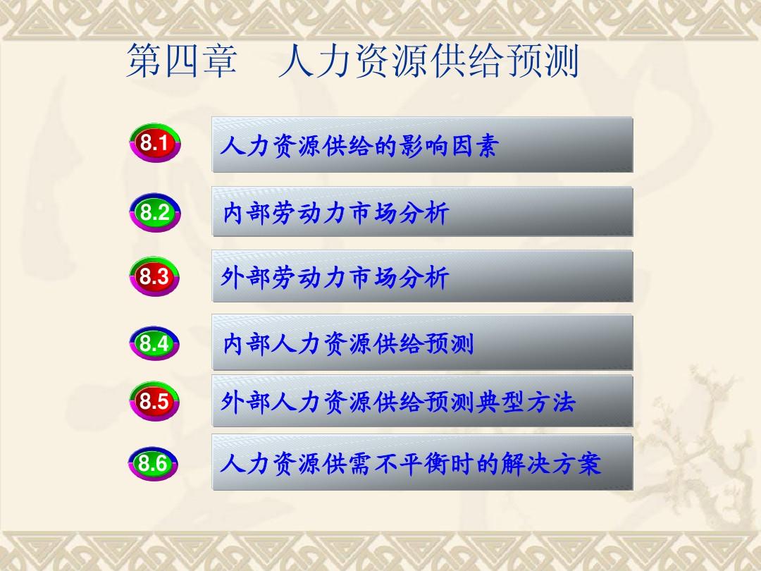 人事工作的六大模塊_人事文員六大模塊是_人事資源管理有哪些模塊