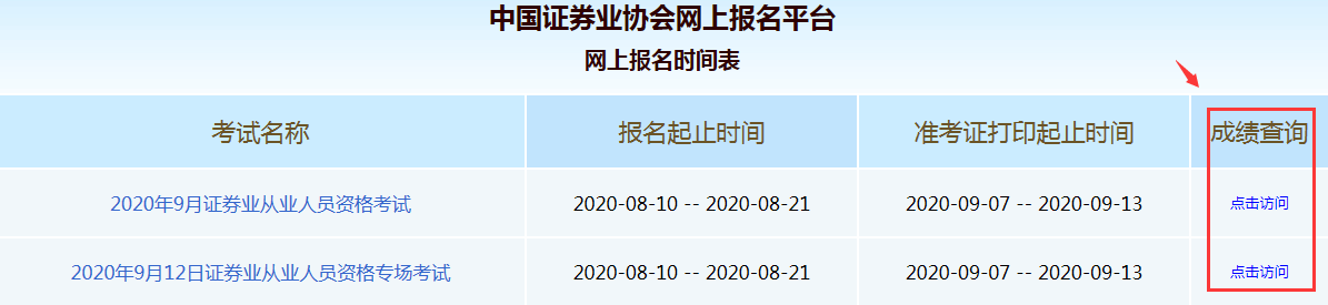 證券從業資格成績有效期_證券從業資格查成績_證券從業資格考試答案怎么查
