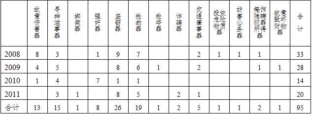 求統計全單位人員的平均工資_人員信息統計進單位時間的意義_街道統計信息中心人員工作職責