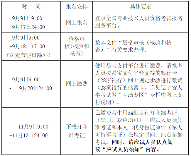 注冊經濟師報考條件_注冊驗船師報考入口_招標師報考免試條件