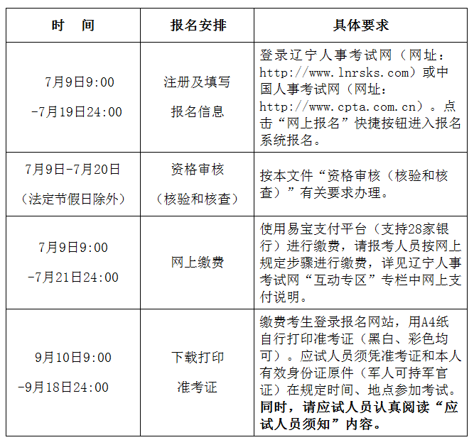 招標師報考免試條件_注冊驗船師報考入口_注冊經濟師報考條件