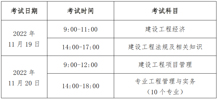 二級建造師報名條件_安徽省建造師報名條件_一建建造師報名條件