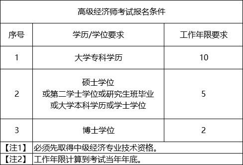 中級社工師綜合能力考試_中級經濟師考試報名_中級社工師考試
