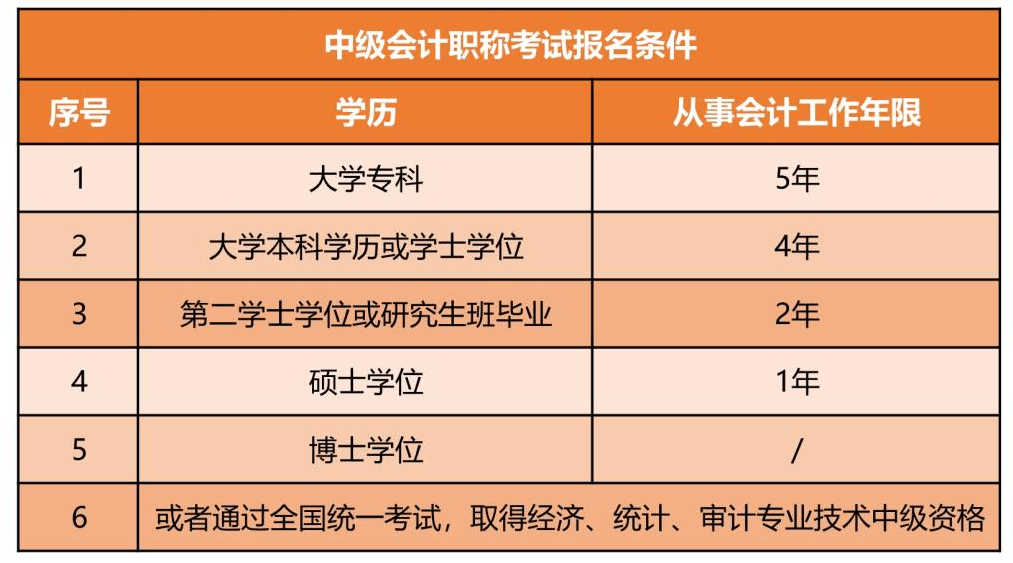 英語職稱考試報名時間_英語二級考試報名時間_英語ab級考試報名時間