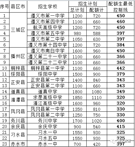 貴州遵義指南針官網_遵義人力資源和社會保障網官網_遵義招生考試網官網