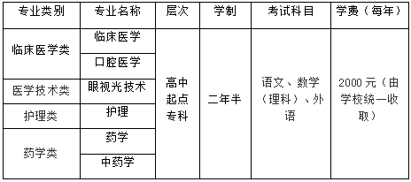 河南英語(yǔ)六級(jí)報(bào)名入口_河南學(xué)位英語(yǔ)報(bào)名_河北省選調(diào)生報(bào)名登記表畢業(yè)時(shí)可授予的學(xué)位