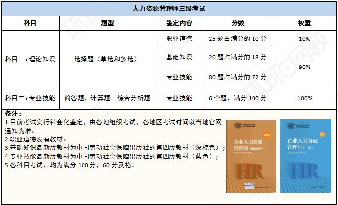 2014年天津廣告師考試報名時間通知_人力資源管理師考試時間_人力培訓師考試報名