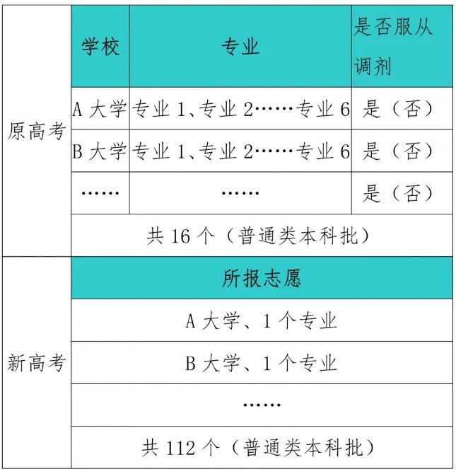 甘肅招生考試信息網_甘肅人事考試信息官網_正定一中官網招生信息