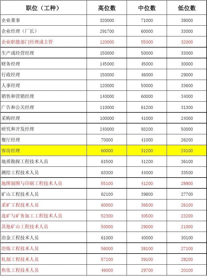 中國建設教育協會建設機械職業教育專業委員會_中國建設教育協會安全員c證樣本_中國建設教育協會