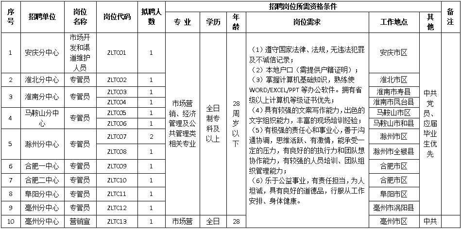 中國人才衛生官網_中國衛生人才_中國衛生人才網報名