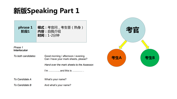 事業(yè)單位考試公共基礎知識二中的計算機和英語怎么復習_英語公共考試_公共英語二級口語考試內容