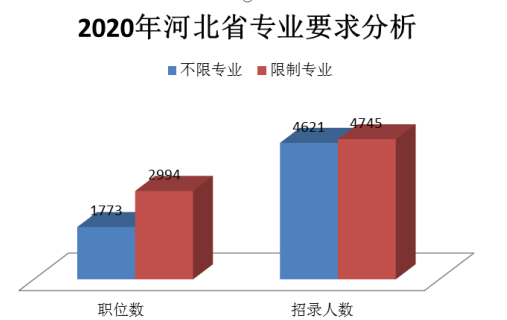 河北人才考試_京津冀區域人才合作的創新性研究_以河北為例_陳麗敏_河北人才