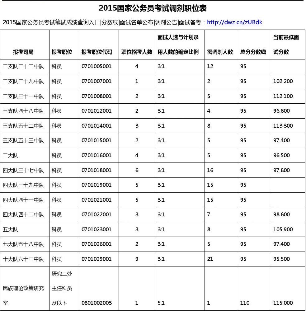 公務員調劑入口_2019公務員報名入口官網入口_2016國考調劑報名入口