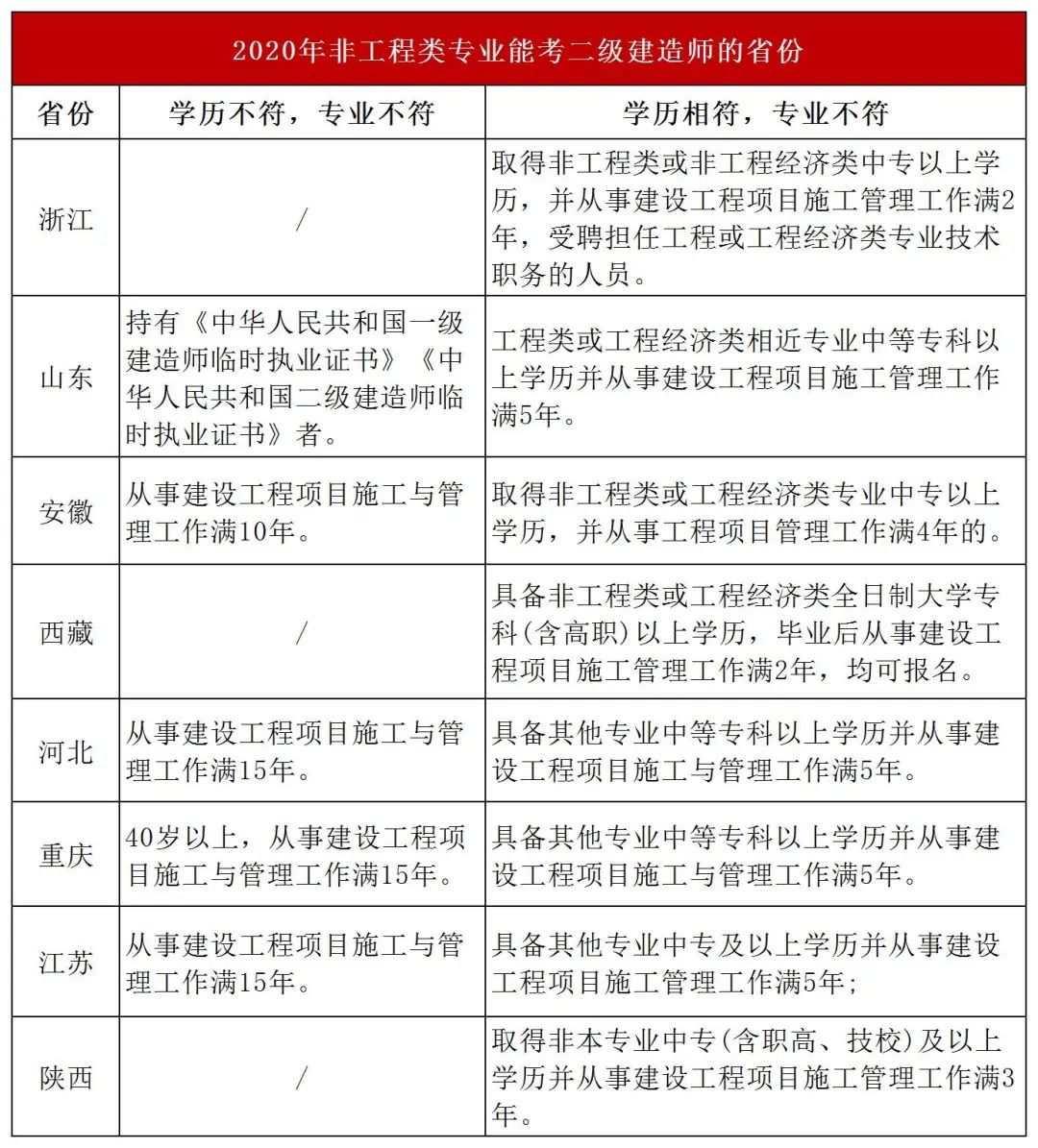 江西二建報考 江西人才網_二建報考要求_二建報考時間2018