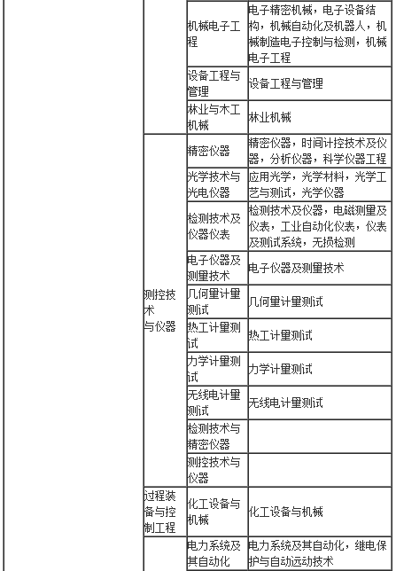 1級和2級建造師_一級建造師報名步驟是什么_重慶2級建造師報名