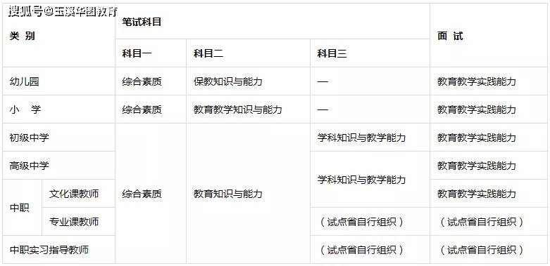 2014湖北教育考試網(wǎng)教育學(xué),心理學(xué)考試_湖北教育考試_湖北教育考試院沙湖考試基地電話